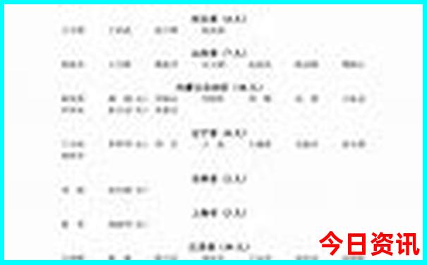 去北京旅游必去的地方有哪些